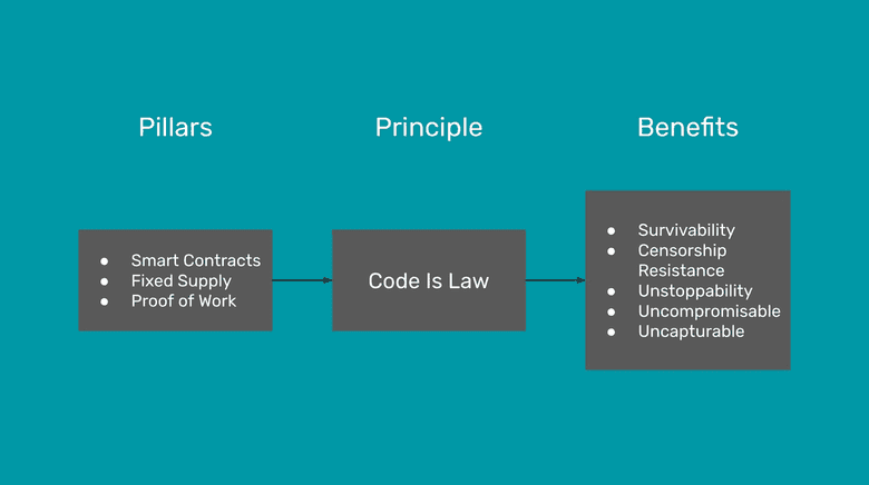 ETC pillars, principle, and benefits.